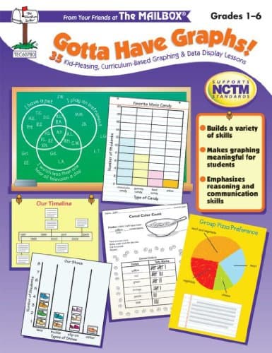 Book cover for Gotta Have Graphs Grades 1-6 by The Mailbox Books Staff